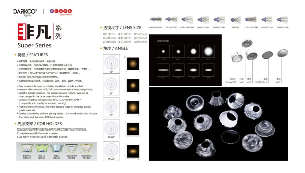 Hong Kong Exhibition Witnesses New Direction in Optics: Darco's